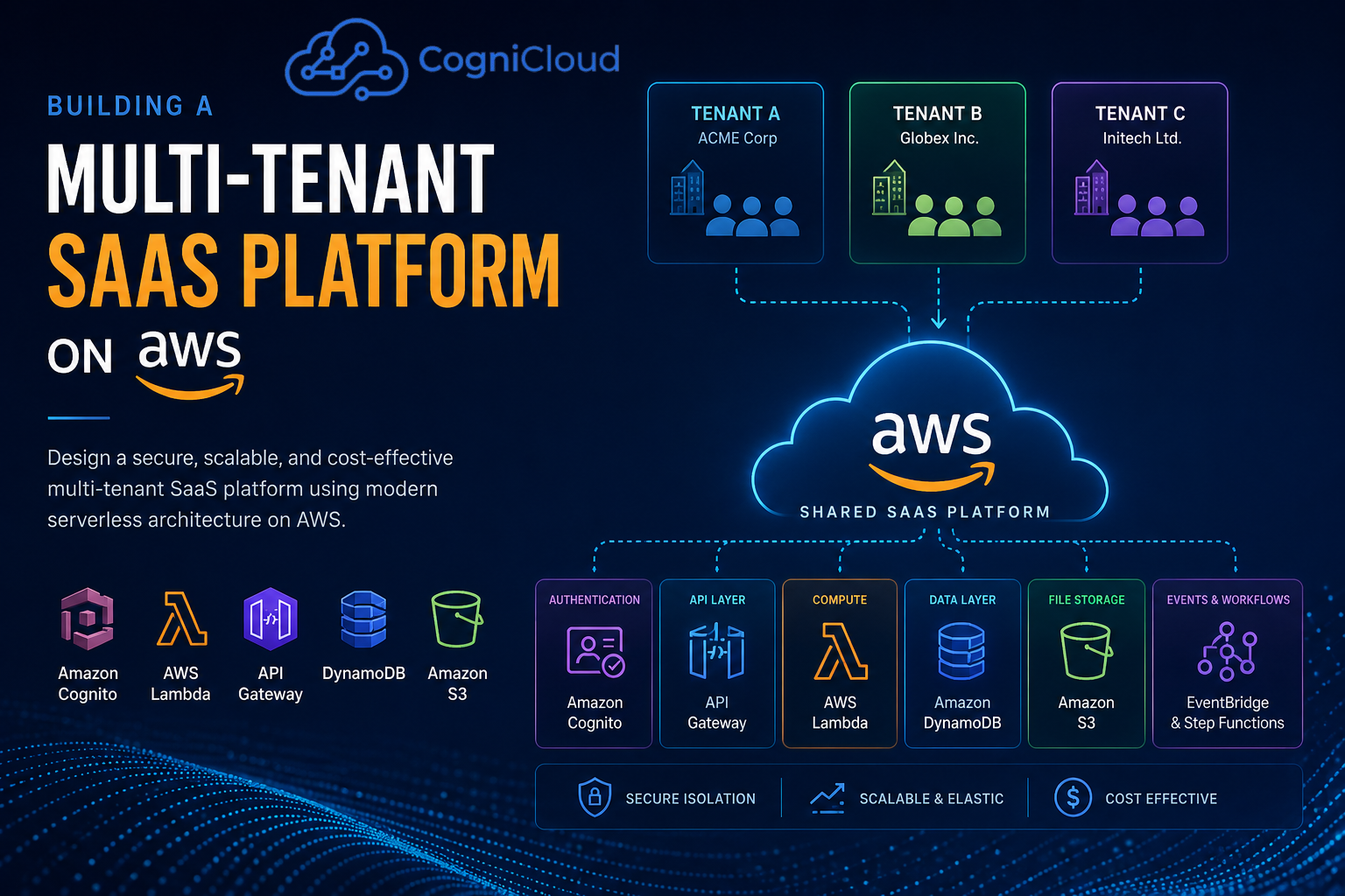 Multi-Tenant SaaS Platform Architecture