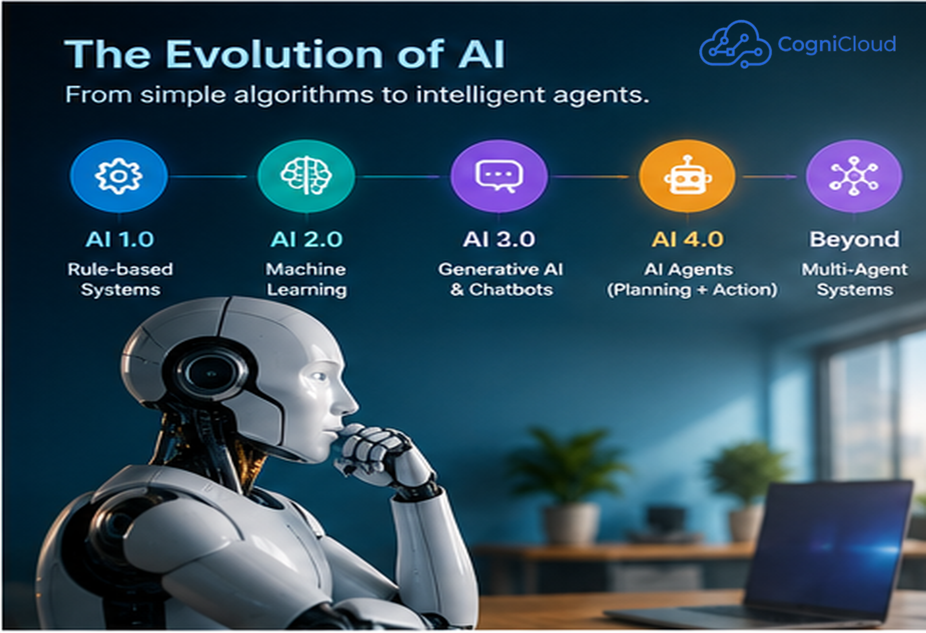 From AI Assistants to AI Agents: How Artificial Intelligence Is Learning to Take Action