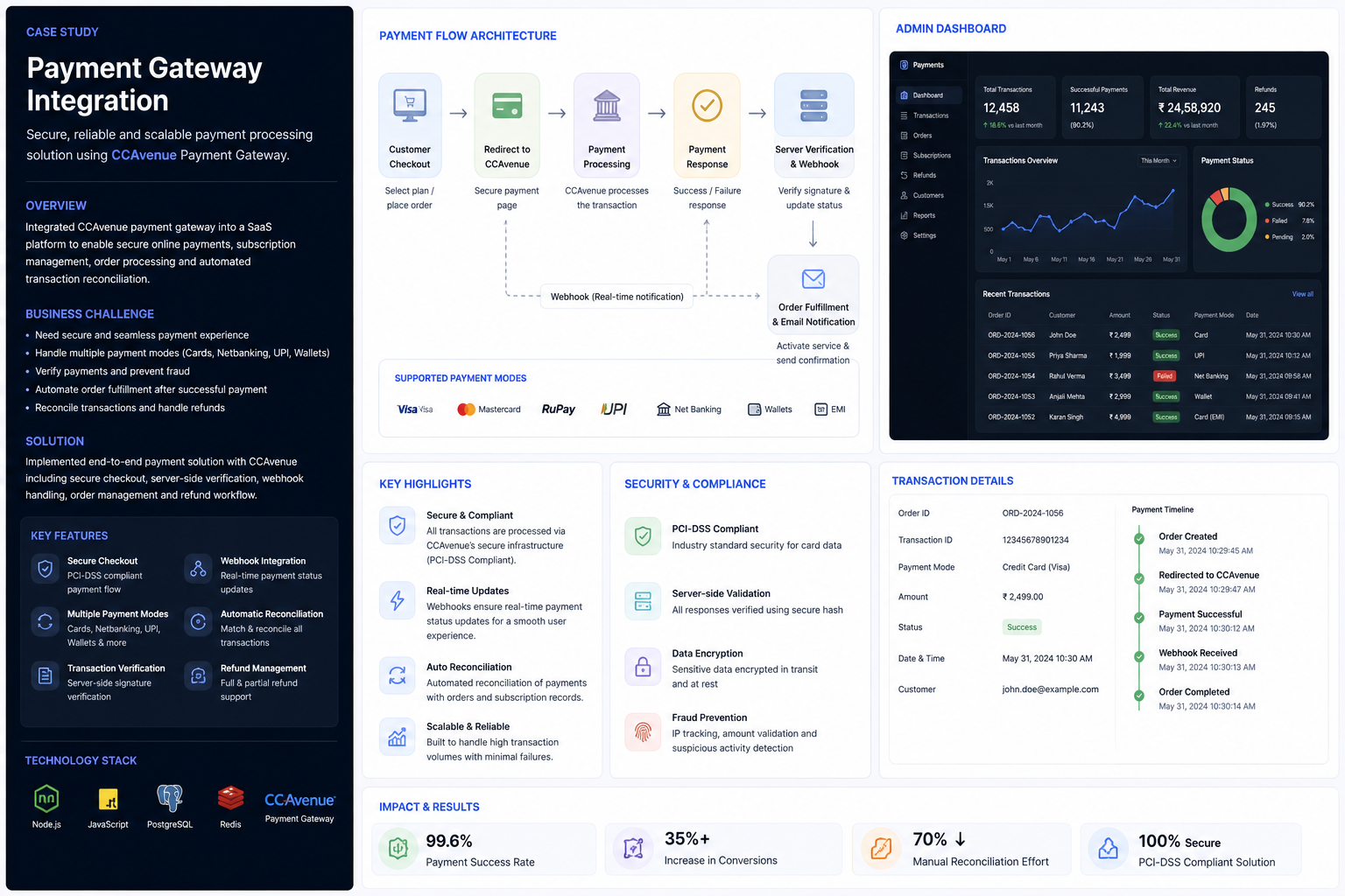 Payment Gateway Integration